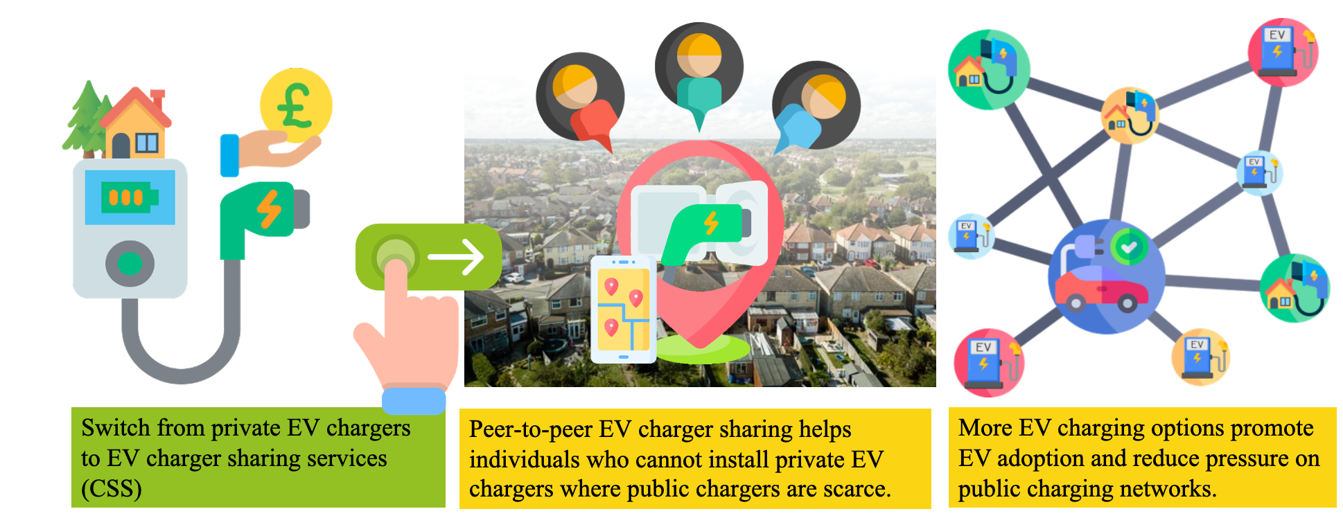 Illustration of shared EV charging and community access.