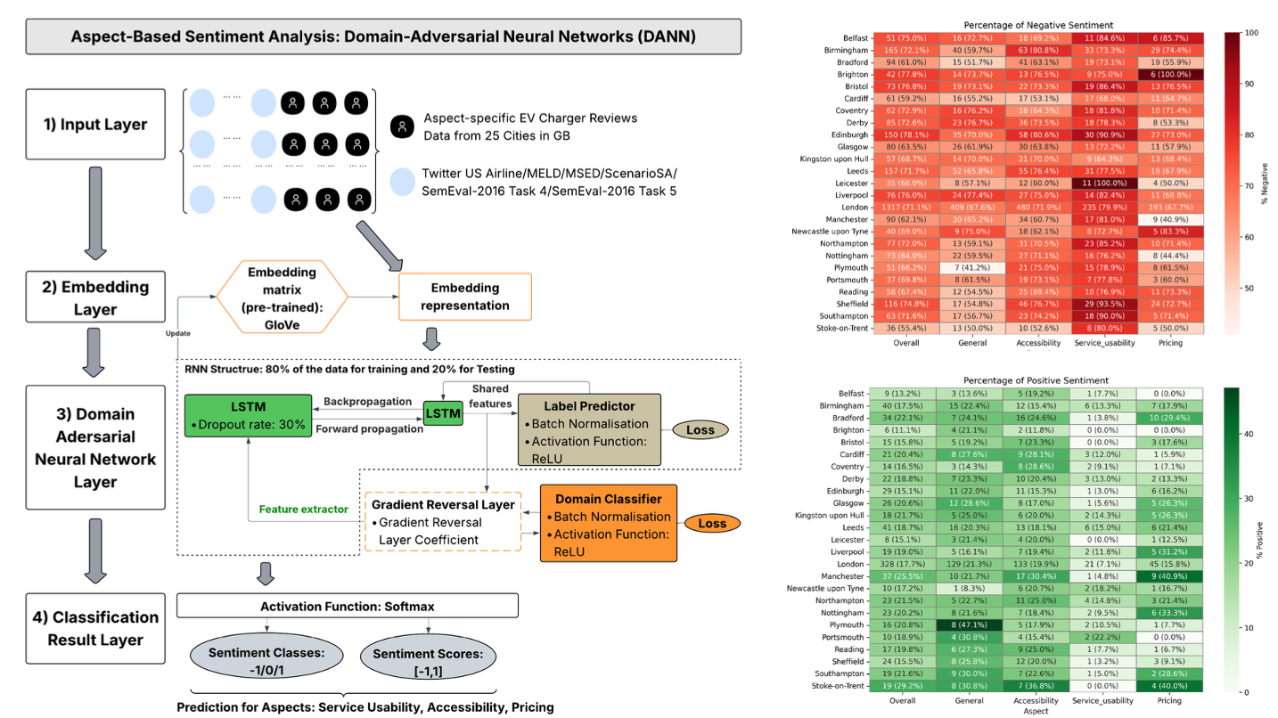 Maps and charts for charging demand prediction.